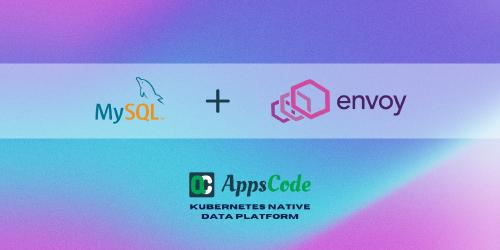 appscode-blog